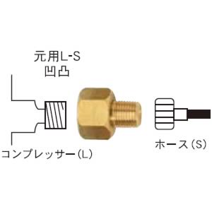 ジョイント No.7 元用L-S